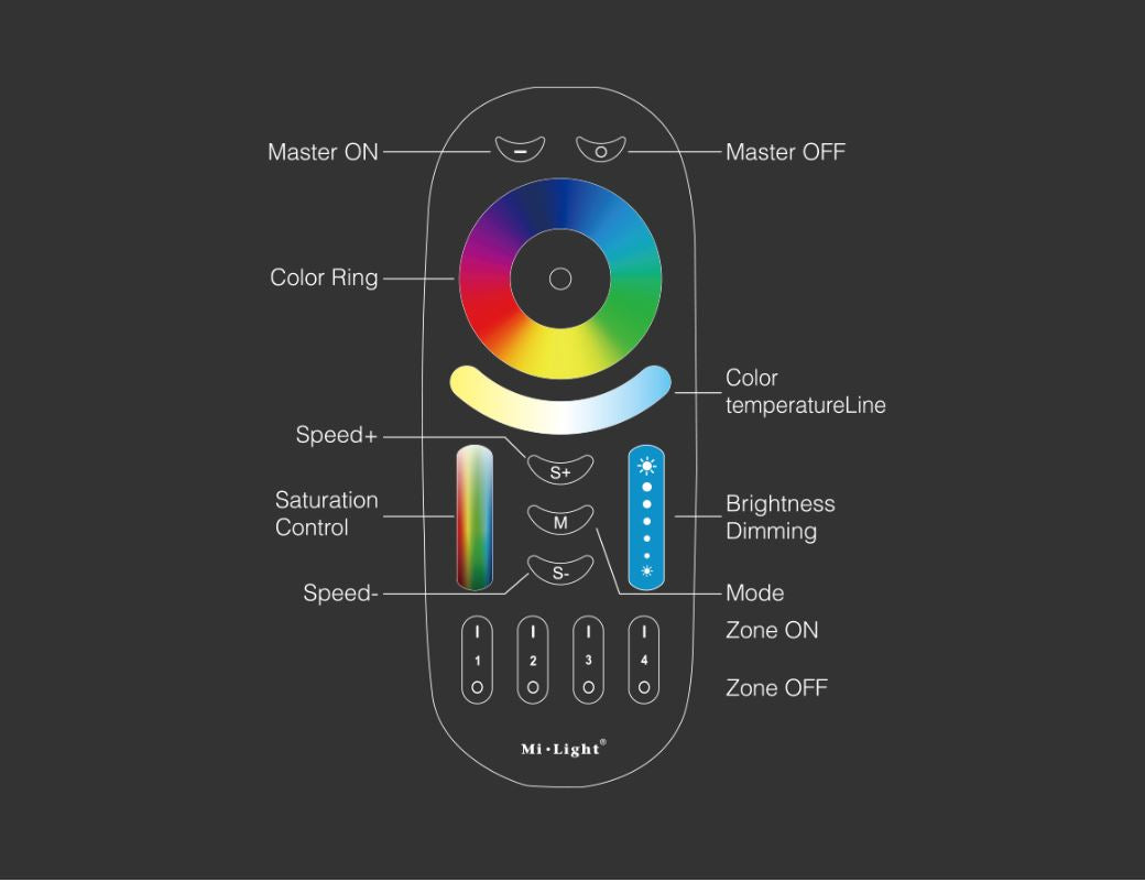 Telecomanda 4 zone MiLight RF neagra